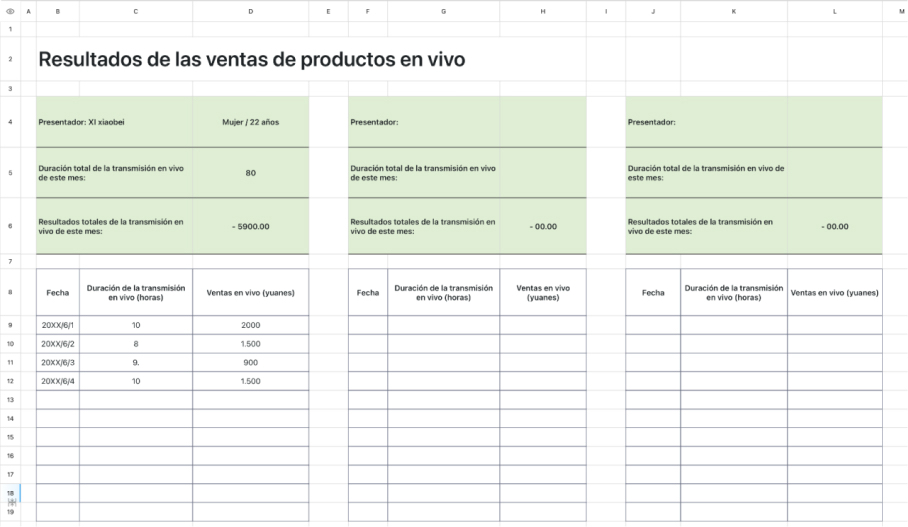 Resultados de las ventas de productos en vivo